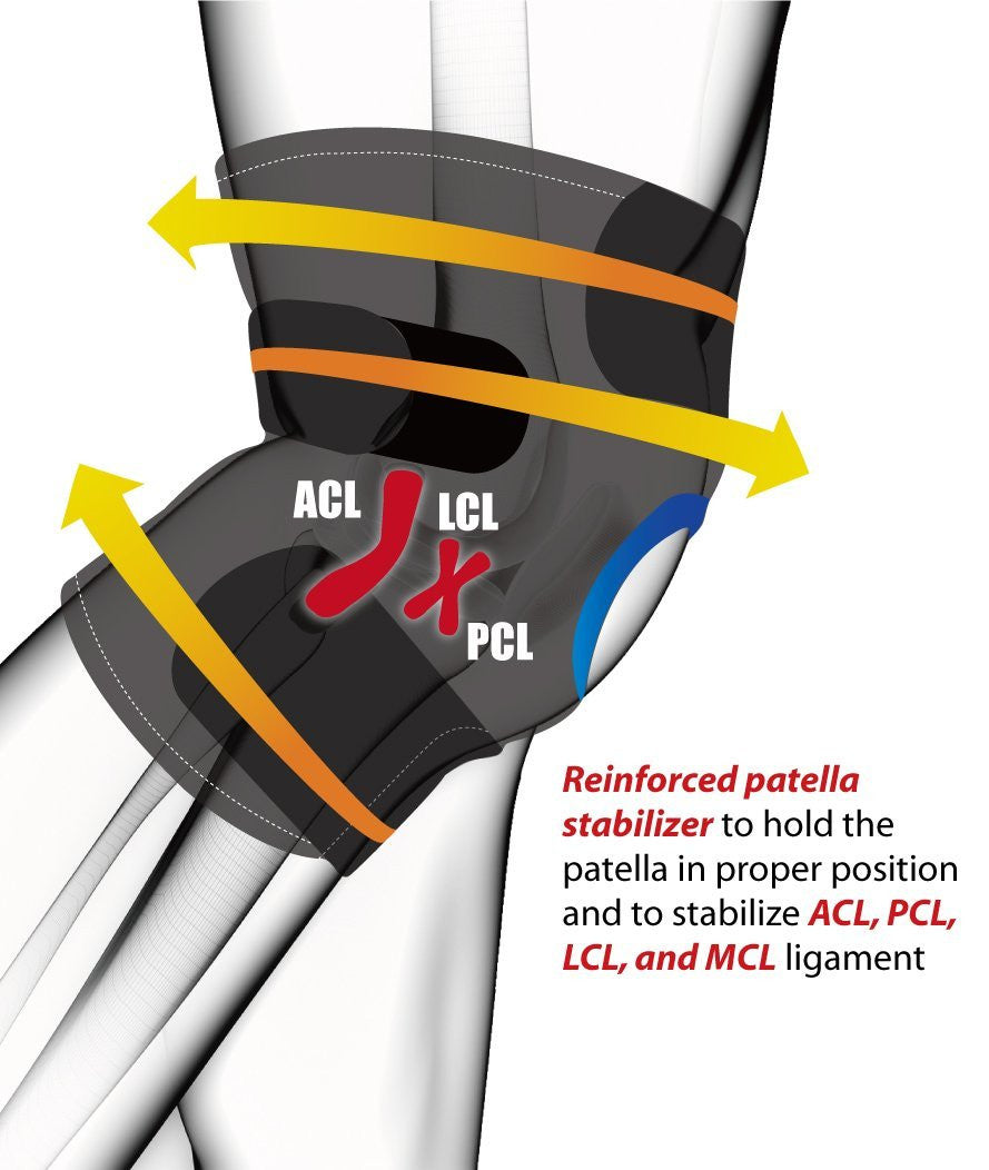 Basketball Bracoo Knee Brace Protection Areas